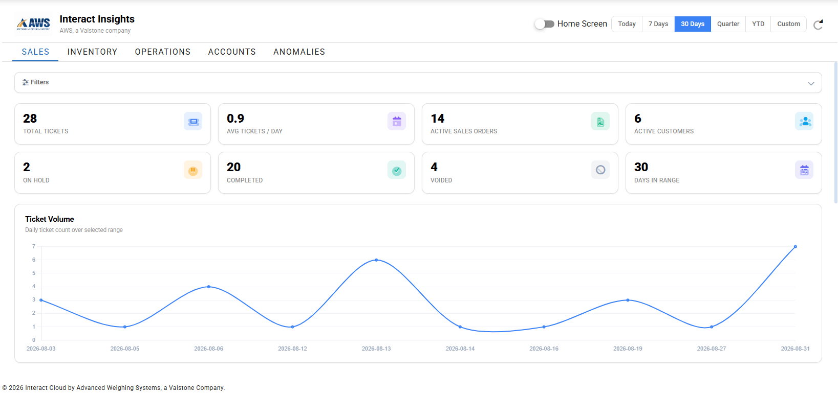 Faster Operational Review