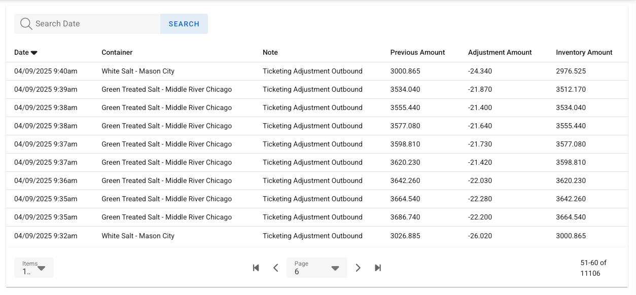 Manage Scale Transactions with SMSTurbo Fulcrum