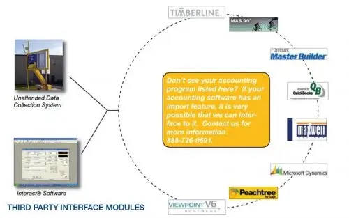 Third party interfaces